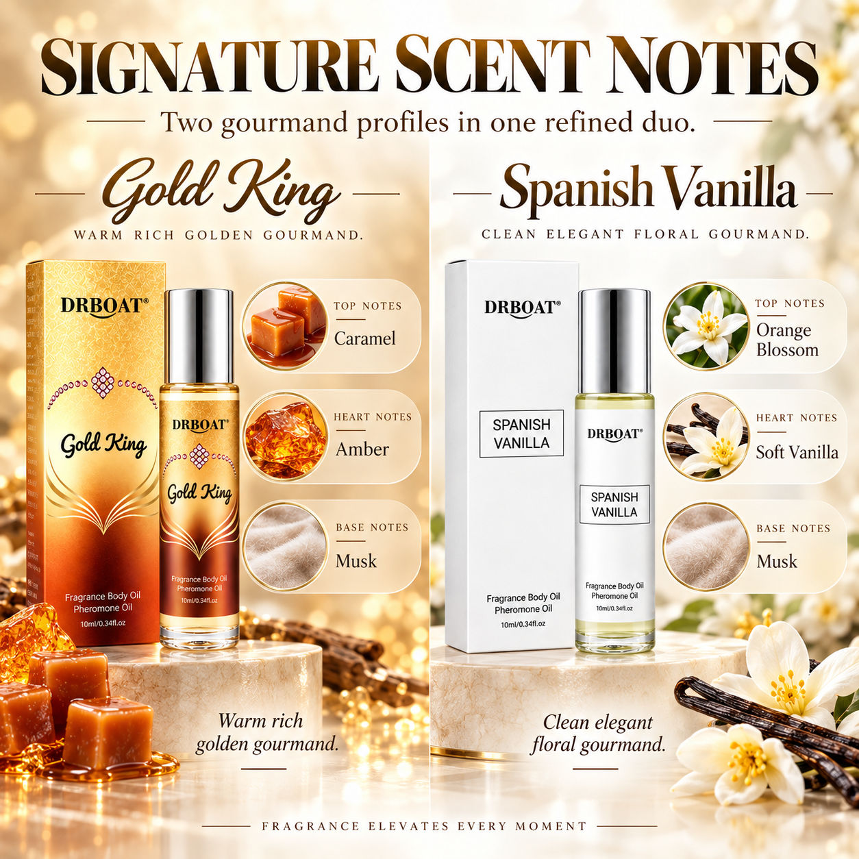 Набор мужских роликовых духов  – обзор и цена Fragrance And Perfume
