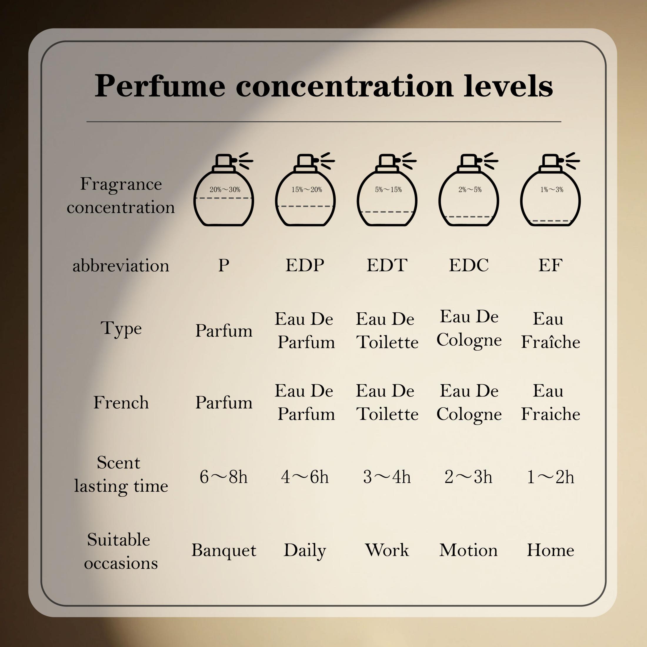 L.12.12 Blanc EDP, спрей, 100  – обзор и цена Fragrance And Perfume